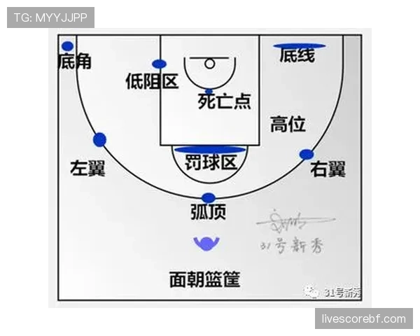 二次传导空切底角路线 广厦进攻体系展现高效性